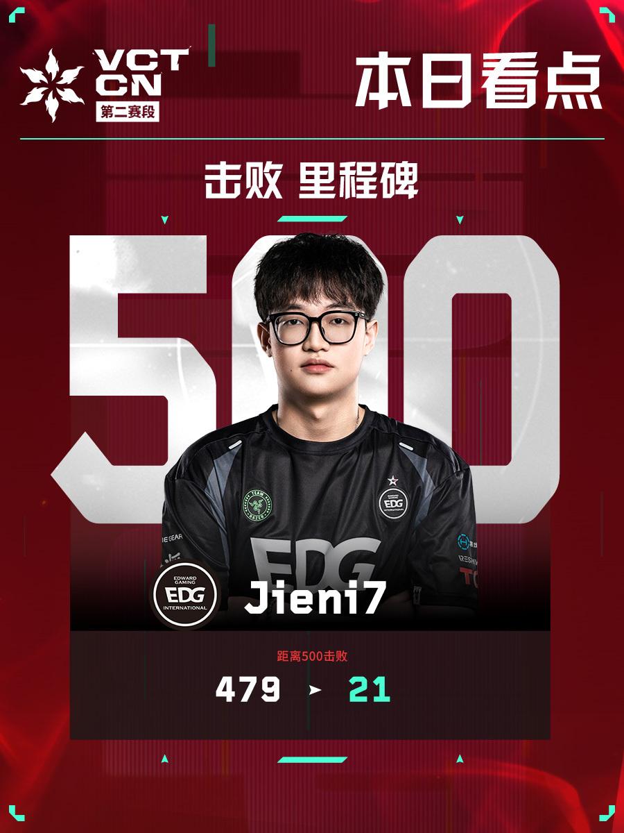 img, 看点, EDG话题