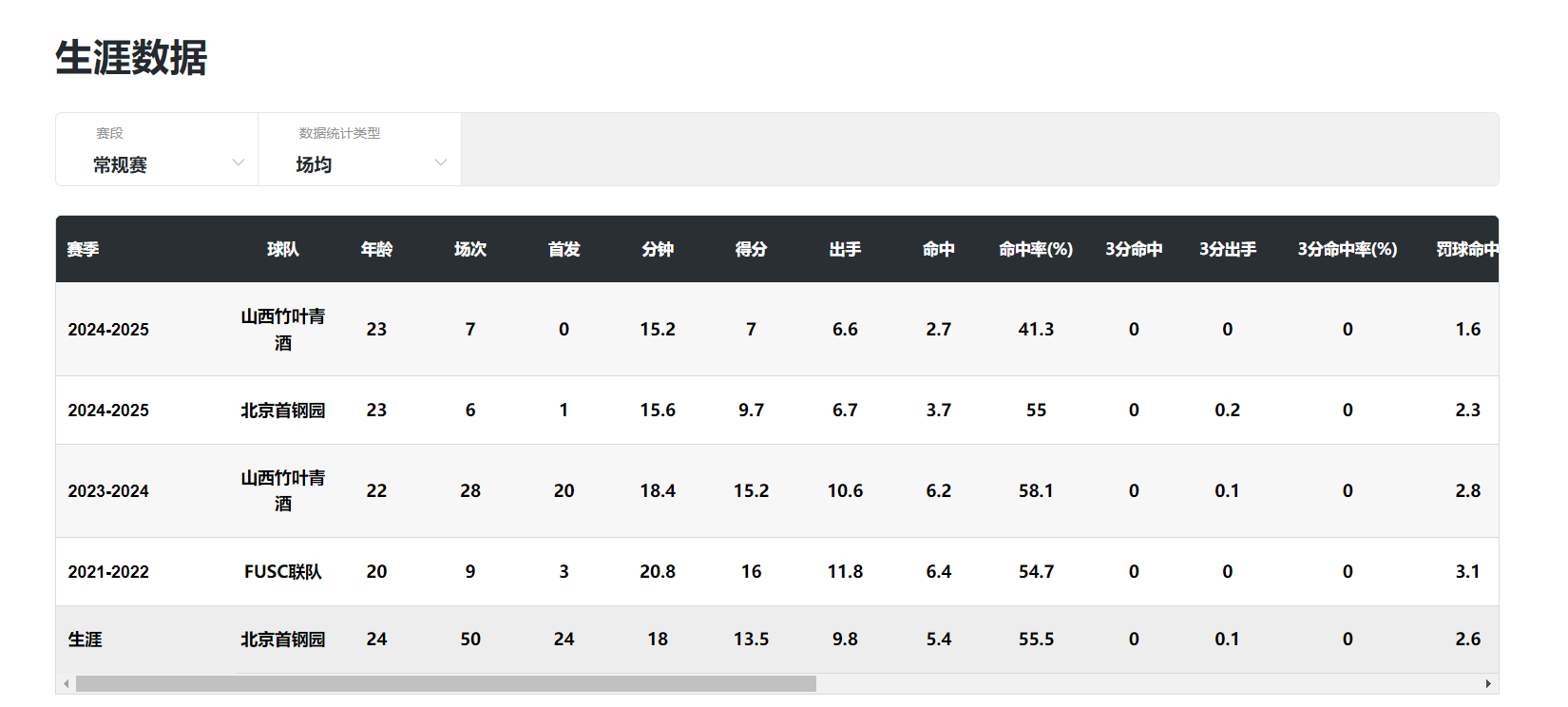 img, 移动迟缓 img, 移动迟缓