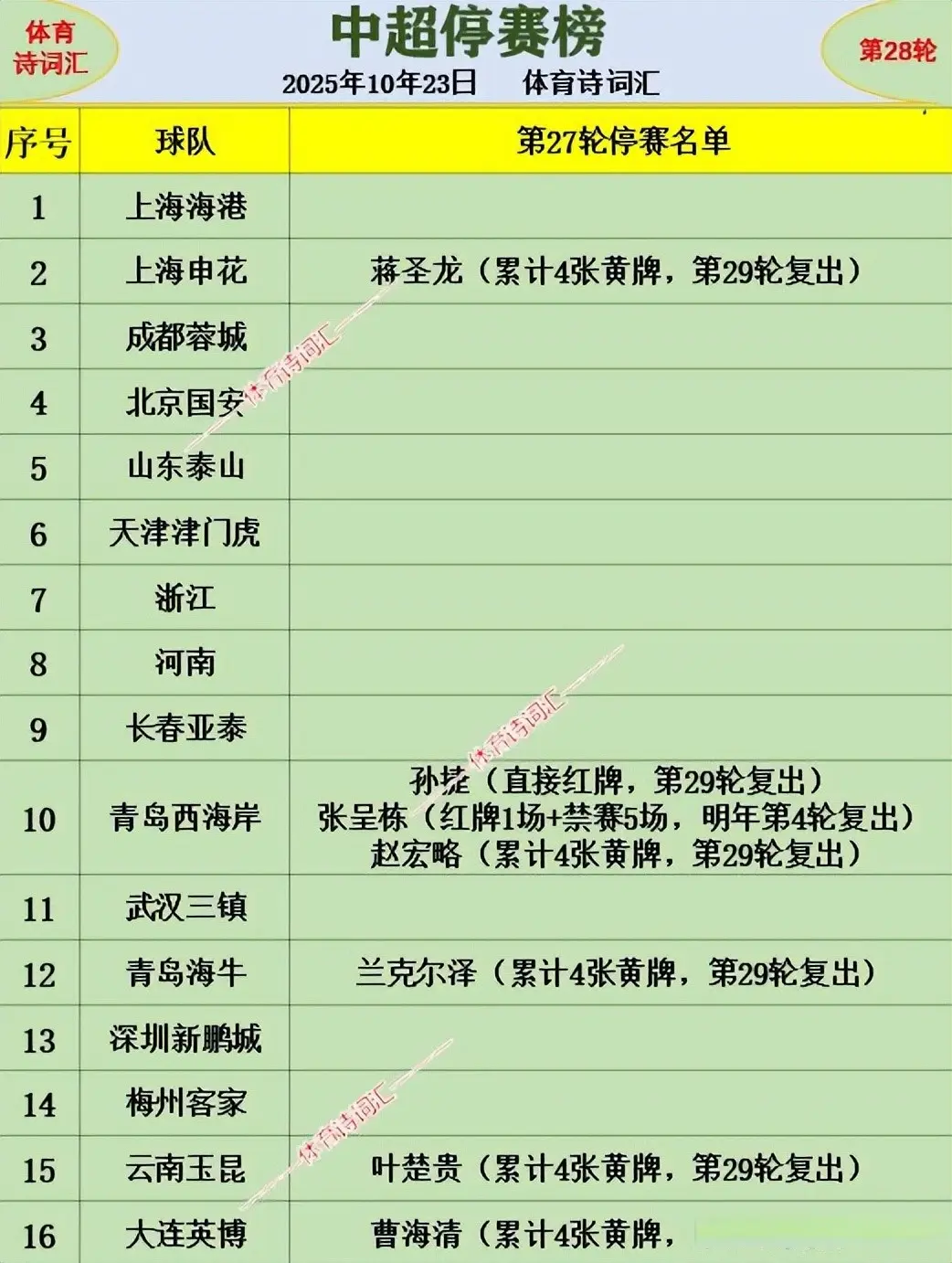 分位居精英, 尼古拉, 刚刚为中超 分位居精英, 尼古拉, 刚刚为中超